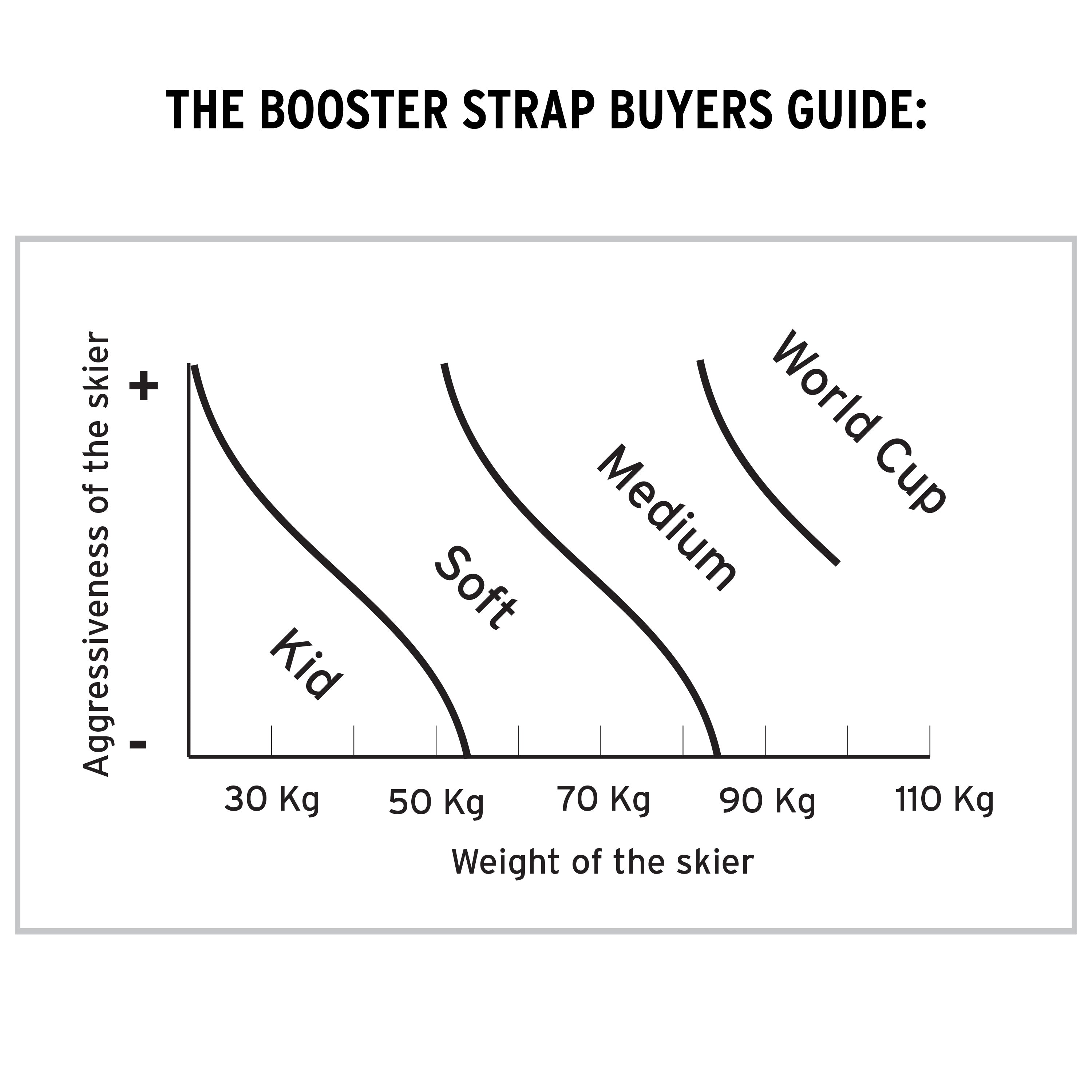 BOOSTER SKI STRAP KID (KIDS)